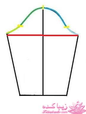 پرسش و پاسخ خیاطی